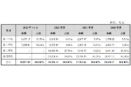 襄阳讨债公司